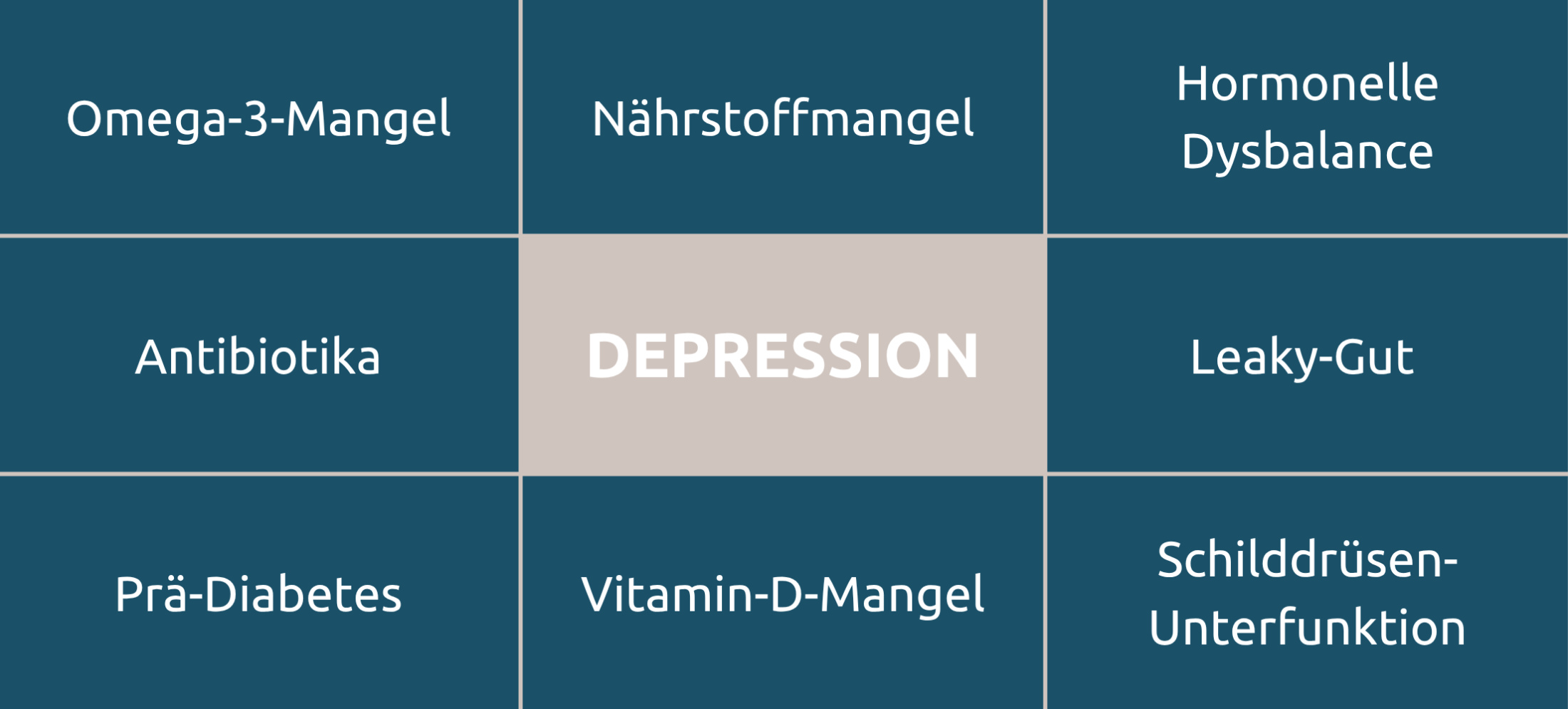Beige Weiß Organisch Ästhetisch Boho Abnehmen Tabelle Fortschr